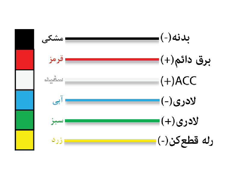 آموزش نصب ردیاب خودرو