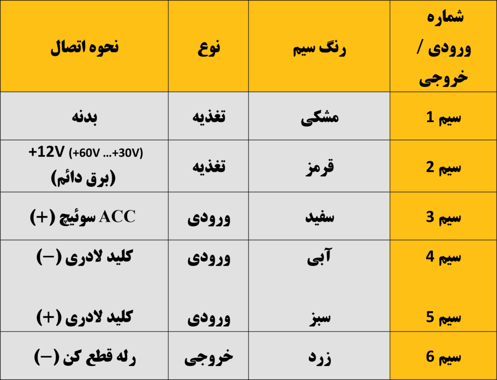 نصب دزدگیر خودرو