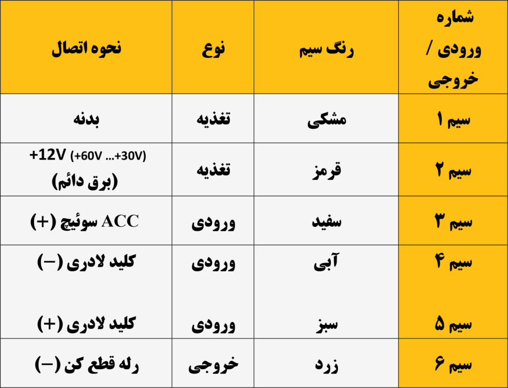 نقشه نصب ردیاب
